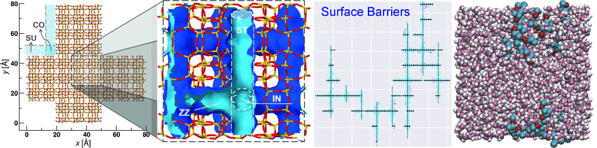 Hierarchical & 2D Materials